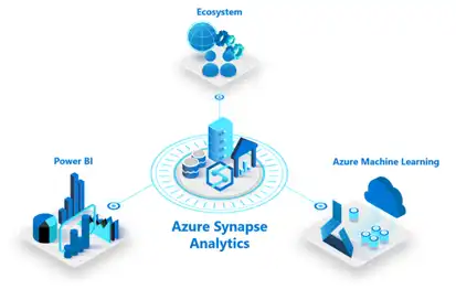 Why you should be exceited about azure synapse analytics