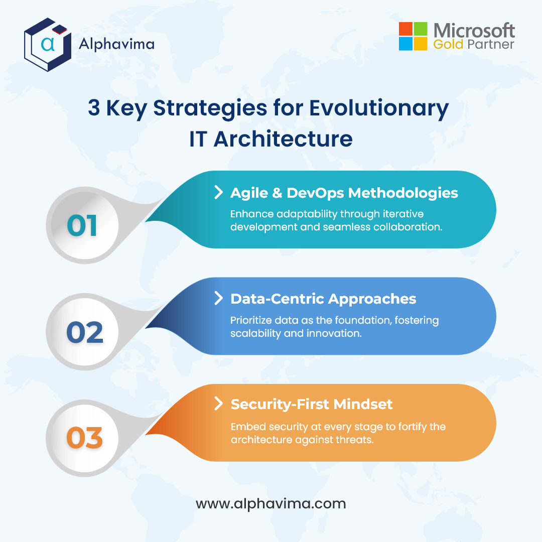 Key Strategies for Evolutionary IT Architecture