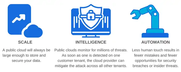 the public cloud is the security team